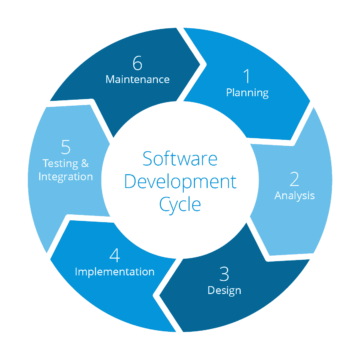 Software Development – Platinus Technologies Pvt Ltd.