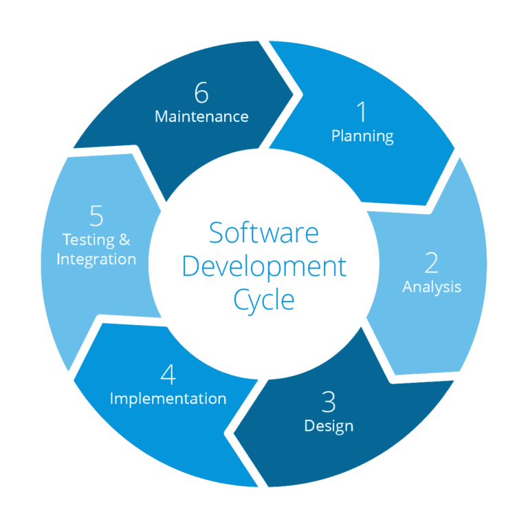 Software Development – Platinus Technologies Pvt Ltd.