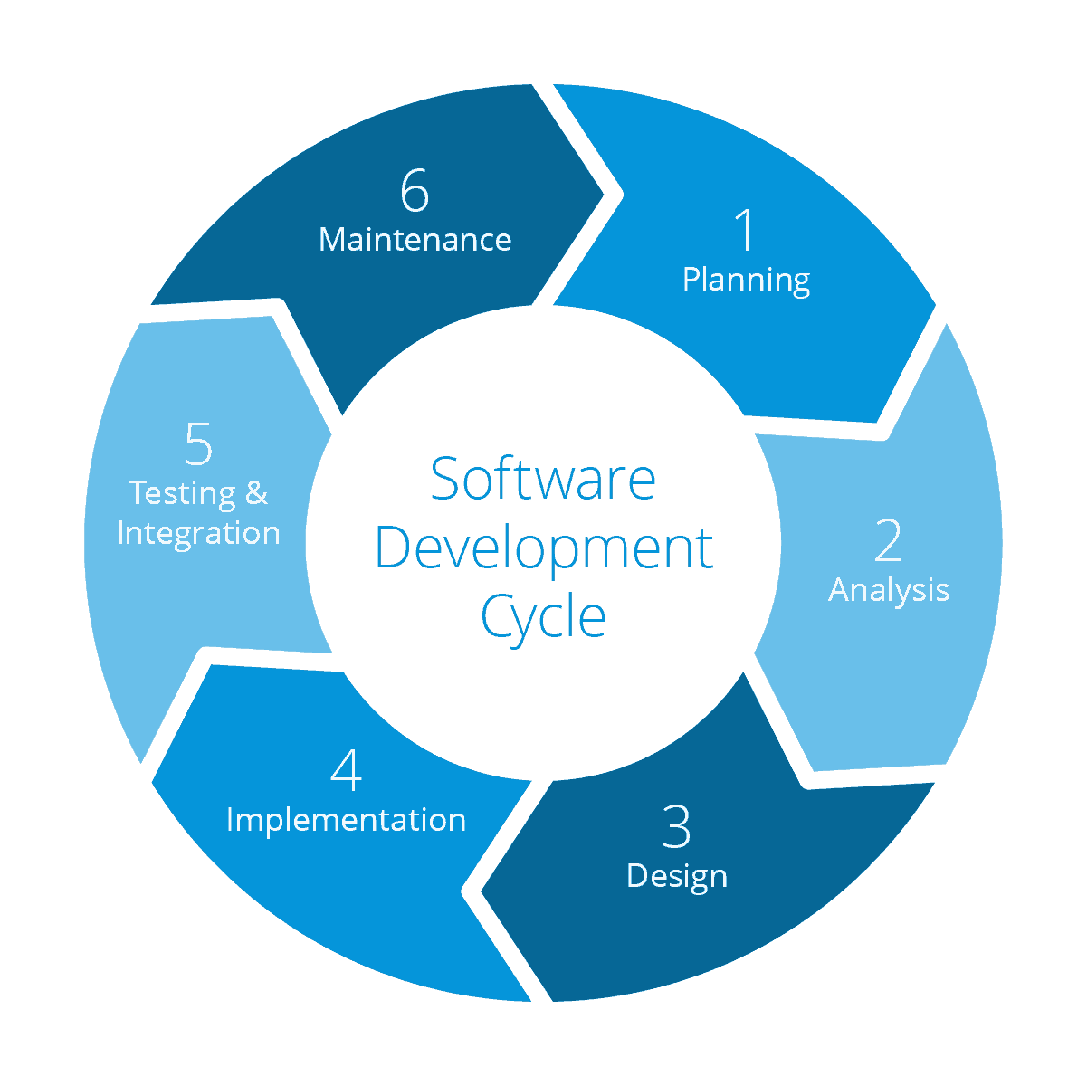 Software Development – Platinus Technologies Pvt Ltd.